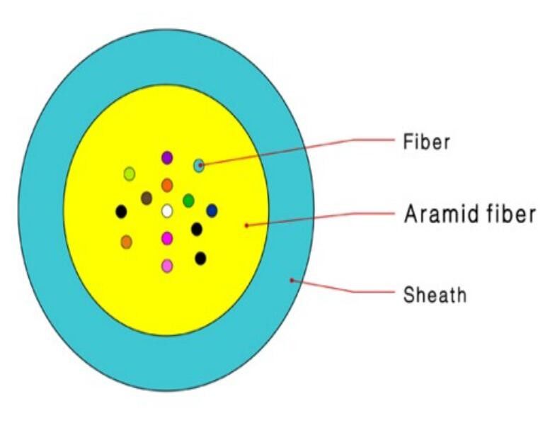 Καλώδιο 12 οπτικών ινών Aramid πυρήνας, καλώδιο ινών διανομής PVC CCTV