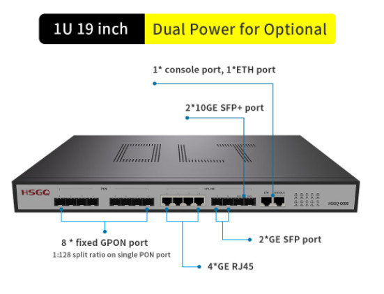 FCC 8 αυλακώσεις 4 ανερχόμενων ζεύξεων Gpon OLT 2×10GE SFP λιμένων ανερχόμενη ζεύξη ×10/100/1000M RJ45