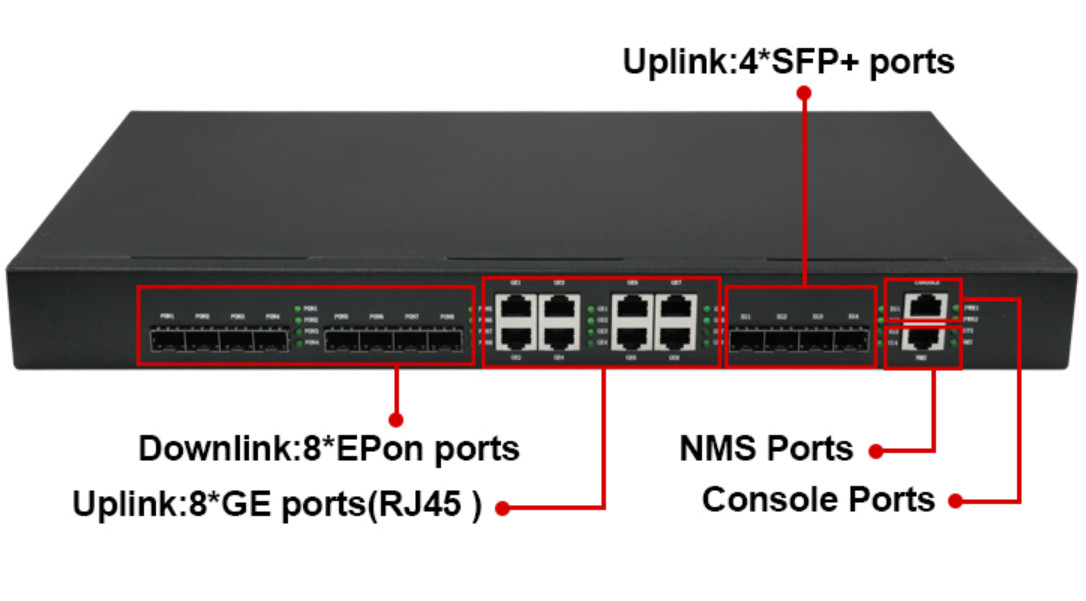 ΕΞΟΠΛΙΣΜΌΣ 8 ΛΙΜΈΝΕΣ RJ45 4*10G SFP+ ΙΣΤΟΎ FTTH NMS PON EPON OLT ONU 8*GE